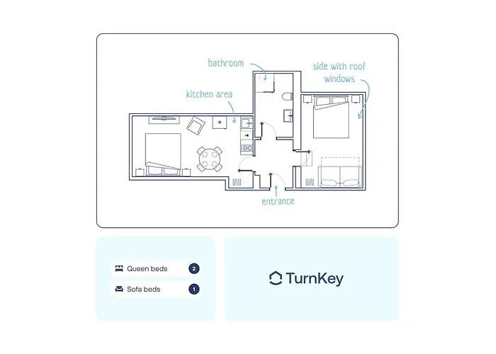 Turnkey I National Museum s